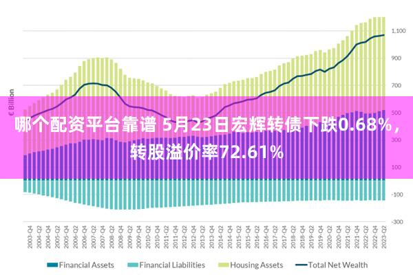 哪个配资平台靠谱 5月23日宏辉转债下跌0.68%，转股溢价率72.61%