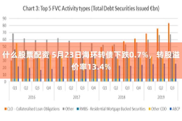 什么股票配资 5月23日海环转债下跌0.7%，转股溢价率13.4%