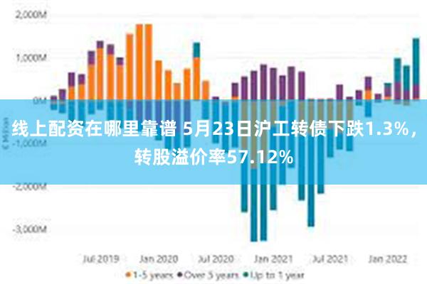 线上配资在哪里靠谱 5月23日沪工转债下跌1.3%，转股溢价率57.12%