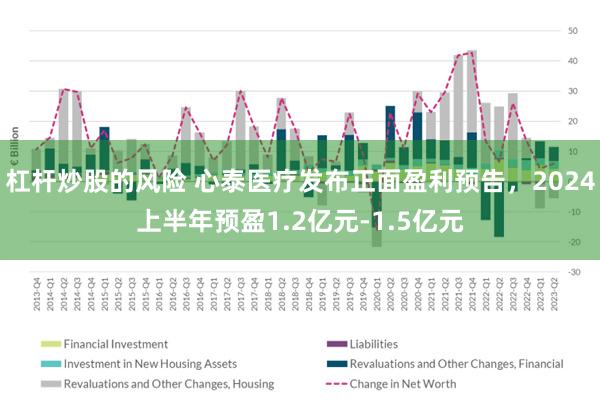 杠杆炒股的风险 心泰医疗发布正面盈利预告，2024上半年预盈1.2亿元-1.5亿元