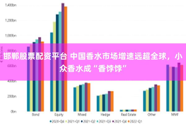 邯郸股票配资平台 中国香水市场增速远超全球，小众香水成“香饽饽”