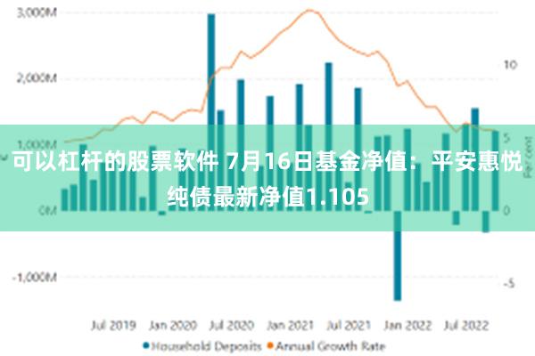 可以杠杆的股票软件 7月16日基金净值：平安惠悦纯债最新净值1.105