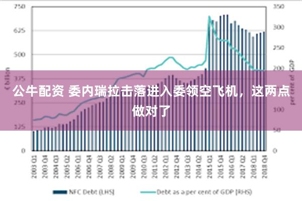 公牛配资 委内瑞拉击落进入委领空飞机，这两点做对了