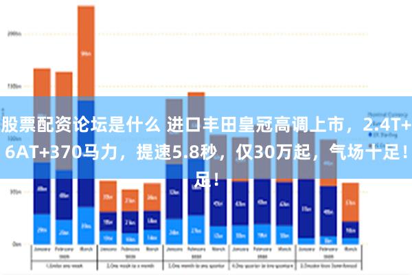 股票配资论坛是什么 进口丰田皇冠高调上市，2.4T+6AT+370马力，提速5.8秒，仅30万起，气场十足！