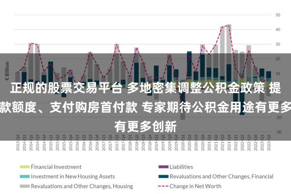 正规的股票交易平台 多地密集调整公积金政策 提高贷款额度、支付购房首付款 专家期待公积金用途有更多创新