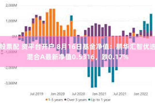 股票配 资平台开户 8月16日基金净值：鹏华汇智优选混合A最新净值0.5316，跌0.17%