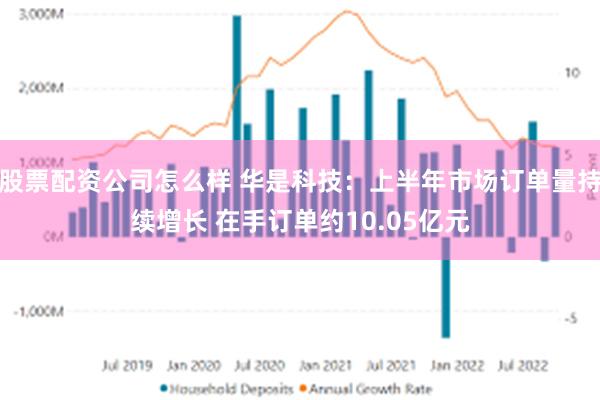 股票配资公司怎么样 华是科技：上半年市场订单量持续增长 在手订单约10.05亿元