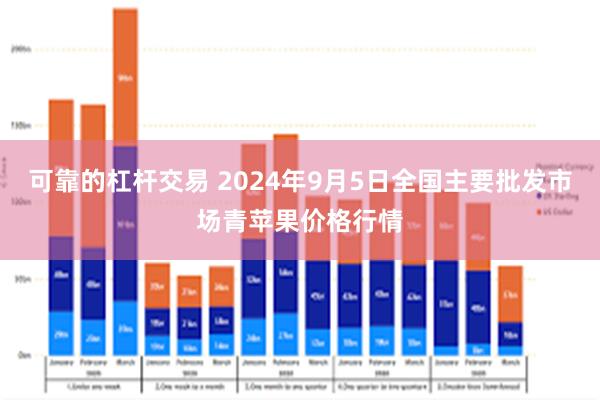 可靠的杠杆交易 2024年9月5日全国主要批发市场青苹果价格行情