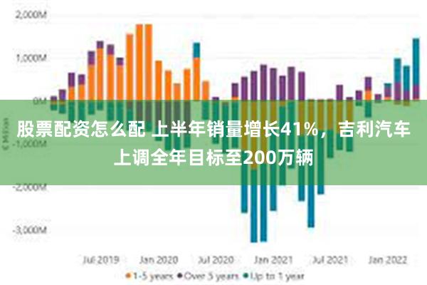 股票配资怎么配 上半年销量增长41%，吉利汽车上调全年目标至200万辆