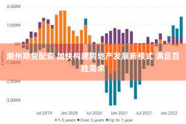 潮州期货配资 加快构建房地产发展新模式 满足百姓需求