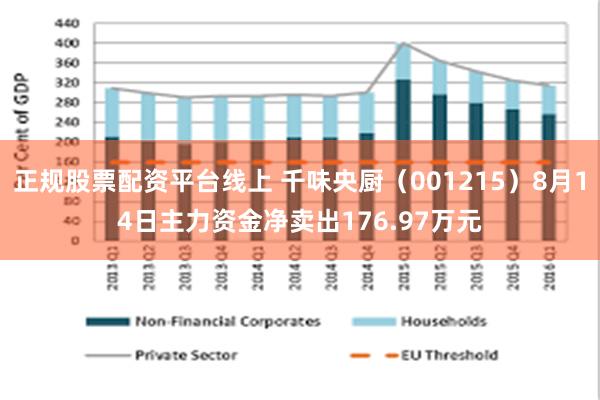 正规股票配资平台线上 千味央厨（001215）8月14日主力资金净卖出176.97万元