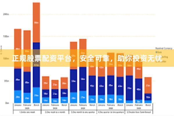 正规股票配资平台，安全可靠，助你投资无忧