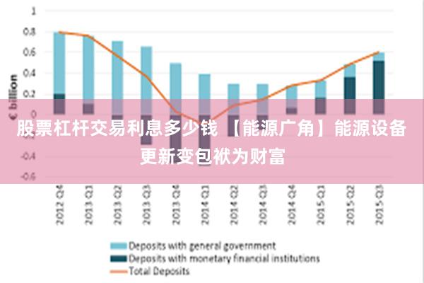 股票杠杆交易利息多少钱 【能源广角】能源设备更新变包袱为财富