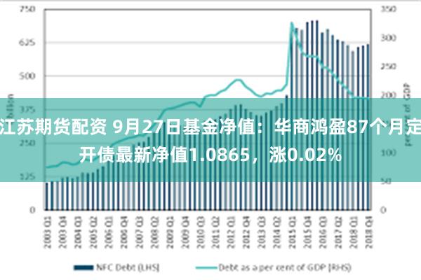 江苏期货配资 9月27日基金净值：华商鸿盈87个月定开债最新净值1.0865，涨0.02%