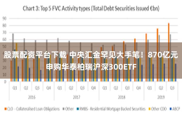 股票配资平台下载 中央汇金罕见大手笔！870亿元申购华泰柏瑞沪深300ETF