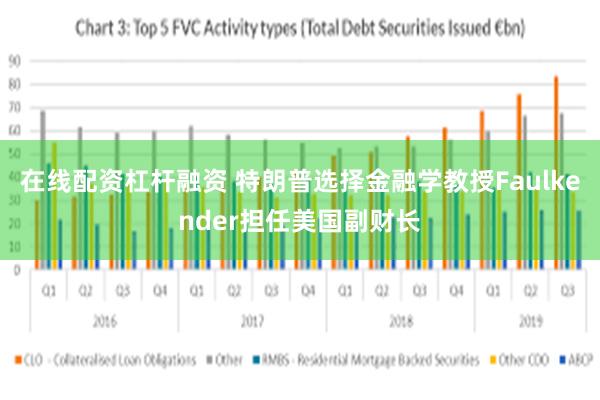 在线配资杠杆融资 特朗普选择金融学教授Faulkender担任美国副财长