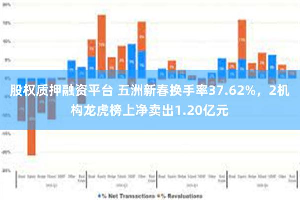 股权质押融资平台 五洲新春换手率37.62%，2机构龙虎榜上净卖出1.20亿元