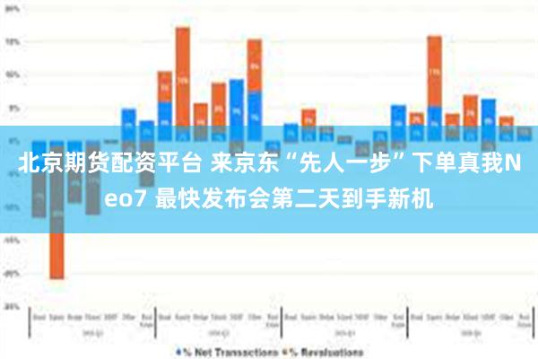 北京期货配资平台 来京东“先人一步”下单真我Neo7 最快发布会第二天到手新机