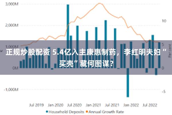 正规炒股配资 5.4亿入主康惠制药，李红明夫妇“买壳”藏何图谋？